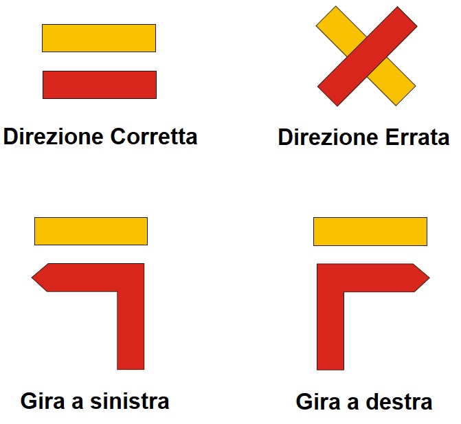Cammino Sette Valli Sopsese_Segnalitica Simboli