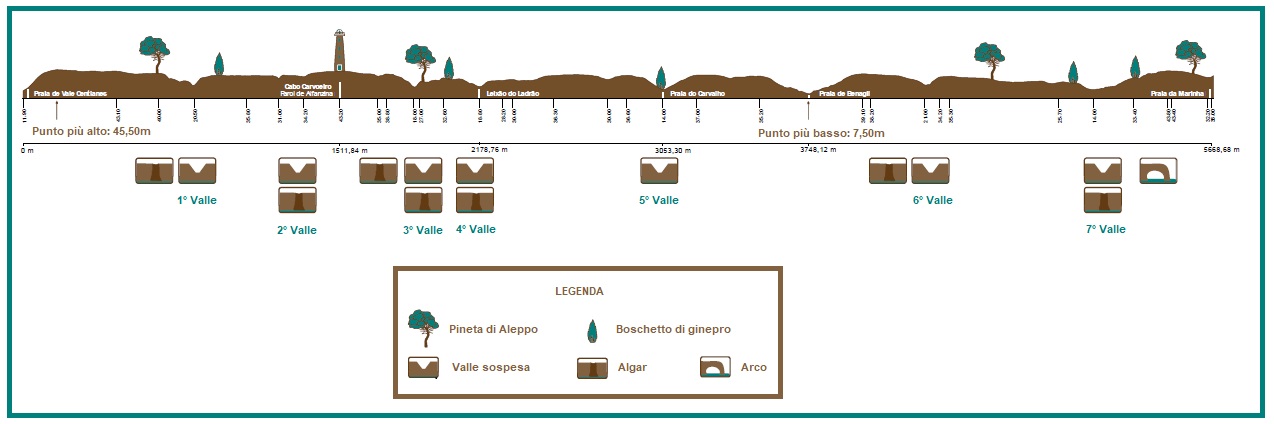 Cammino Sette Valli Sospese